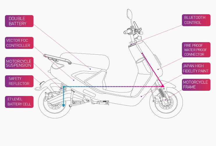 Long Range Adult 1000W 48V Electric Motorcycle Scooter